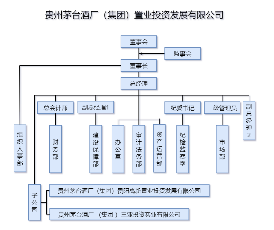 组织架构0315.png